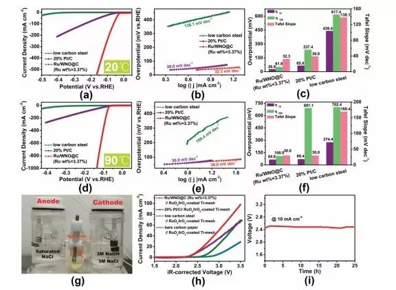 Energy Environ. Sci. 構(gòu)筑核殼結(jié)構(gòu)電纜型催化劑，將高效析氫與低能耗氯堿工業(yè)合二為一