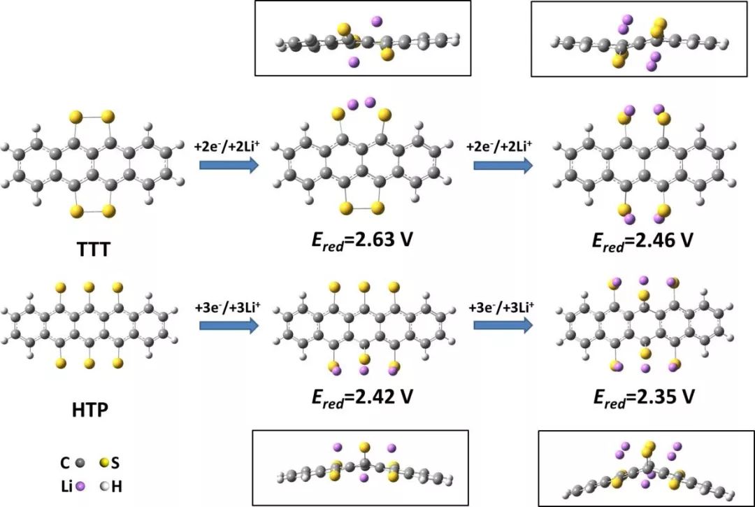 【電池】Angew.Chem. 巧妙設(shè)計(jì)合成有機(jī)電池電極材料，DFT探究反應(yīng)機(jī)制！