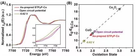 【催化】國家納米科學中心唐智勇Angew.Chem. 單位點催化劑調(diào)控d軌道能級，高效CO2RR