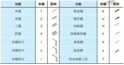 【技能】ChemDraw常用術(shù)語以及如何巧用快捷鍵