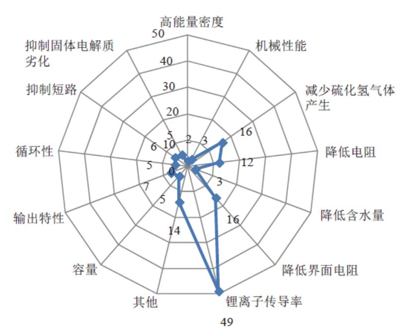 【數(shù)據(jù)】從鋰離子固體電解質(zhì)上專利布局，透視豐田技術(shù)路線