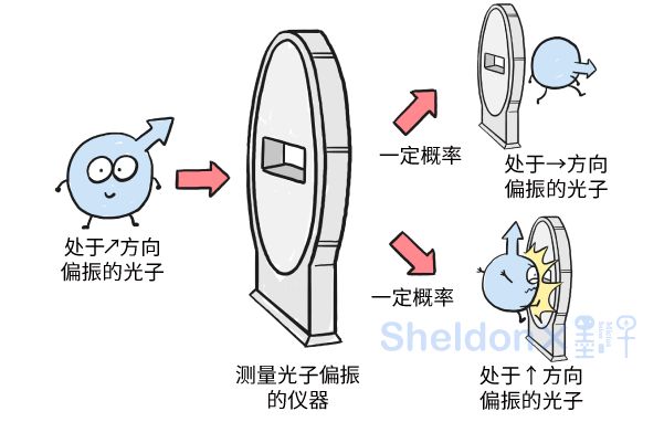 【漫畫(huà)】他們從全球招募10萬(wàn)人，證明愛(ài)因斯坦錯(cuò)了！