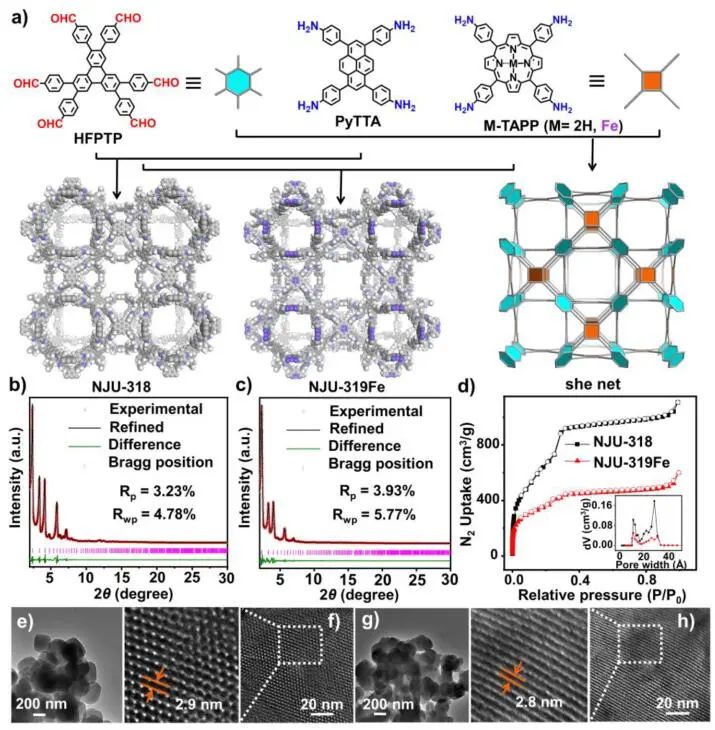 【DFT+實(shí)驗(yàn)】南京大學(xué)JACS：pNJU-COF助力高效CO2光還原