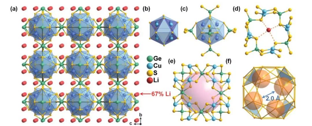 【頂刊】超級固態(tài)電解質(zhì)：這種硫化物基離子超導體結(jié)構(gòu)太獨特！