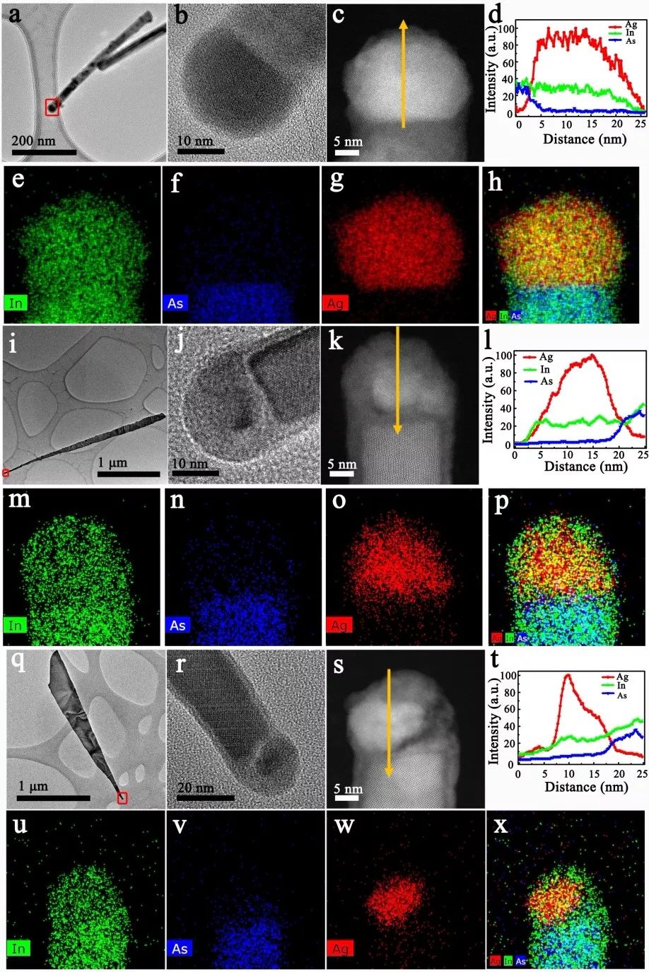 Nano letters：催化劑偏析技術實現(xiàn)高質(zhì)量晶圓級InAs納米結構維度調(diào)控