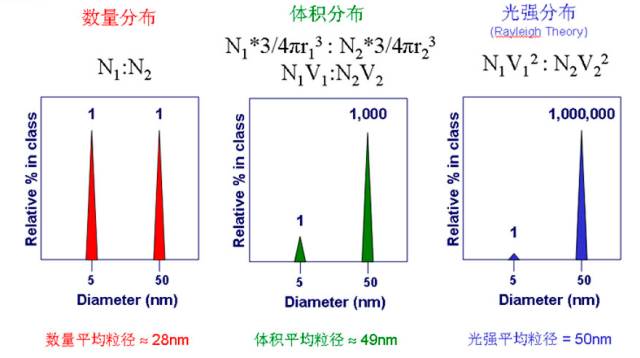 干貨丨粒徑測(cè)量基本原理和注意事項(xiàng)--動(dòng)態(tài)光散射儀技術(shù)