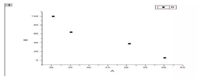 實用丨利用Origin繪制XRD標(biāo)準(zhǔn)圖譜、精修后圖譜