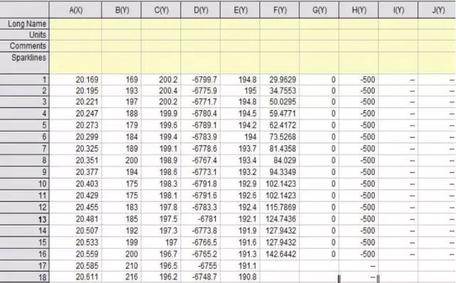 實用丨利用Origin繪制XRD標(biāo)準(zhǔn)圖譜、精修后圖譜