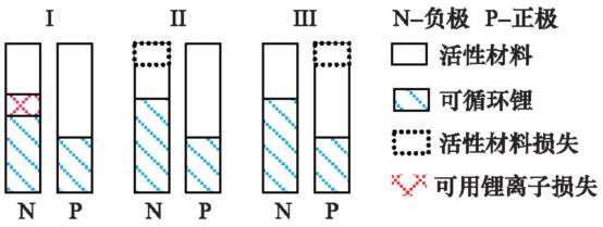 詳解電動汽車鋰離子電池管理系統(tǒng)關鍵技術