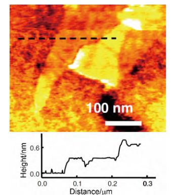 TEM/AFM/Raman/STM，居然有這么多表征石墨烯層數(shù)的方法！