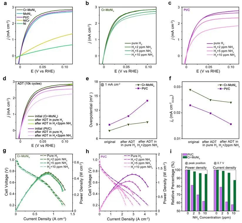 【DFT+實驗】中科大高敏銳JACS：無懼氨！Cr-MoNi4助力陰離子交換膜燃料電池