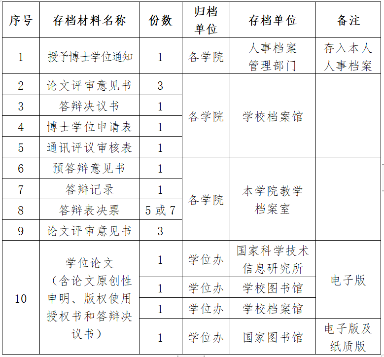 新增2所！上交大、貴大取消博士發(fā)表論文的強(qiáng)制要求