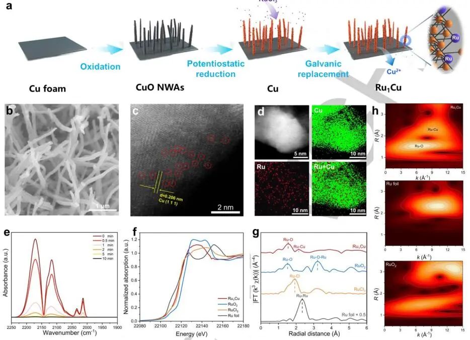 清華大學(xué)Angew：Ru1Cu SAA催化劑促進(jìn)5-羥甲基糠醛電催化加氫