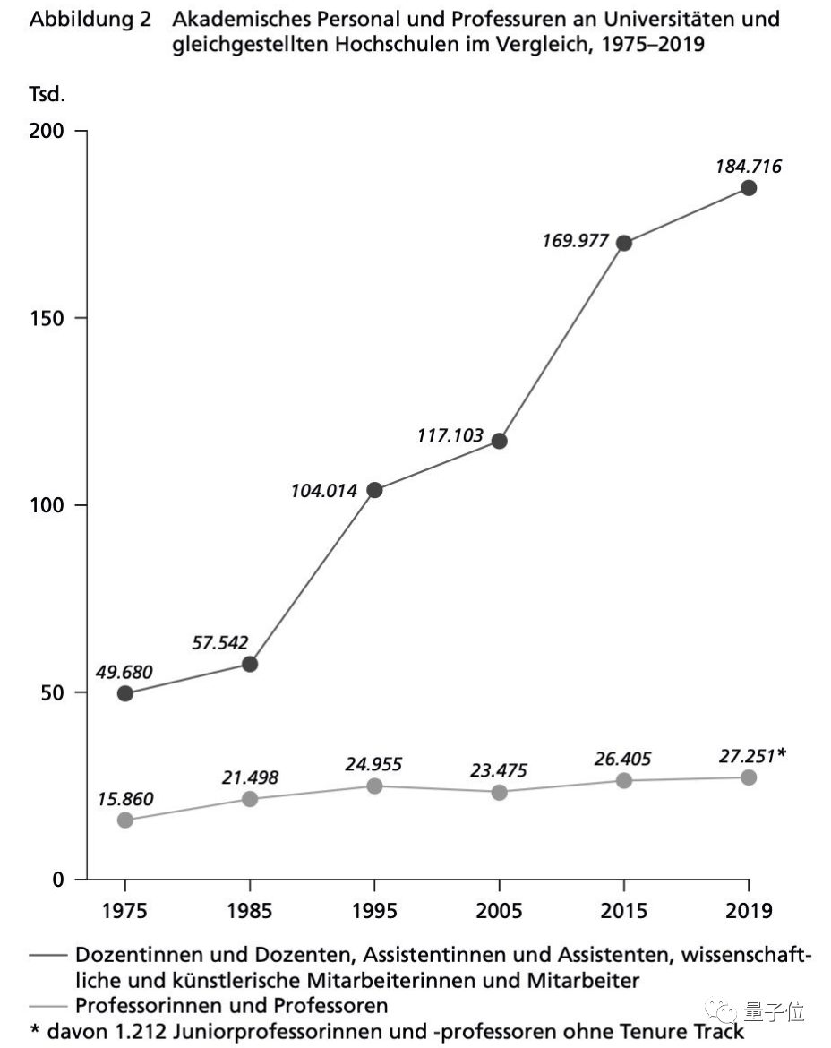 德國版“非升即走”引發(fā)學(xué)界震蕩！“臨時工”干12年難獲教職！