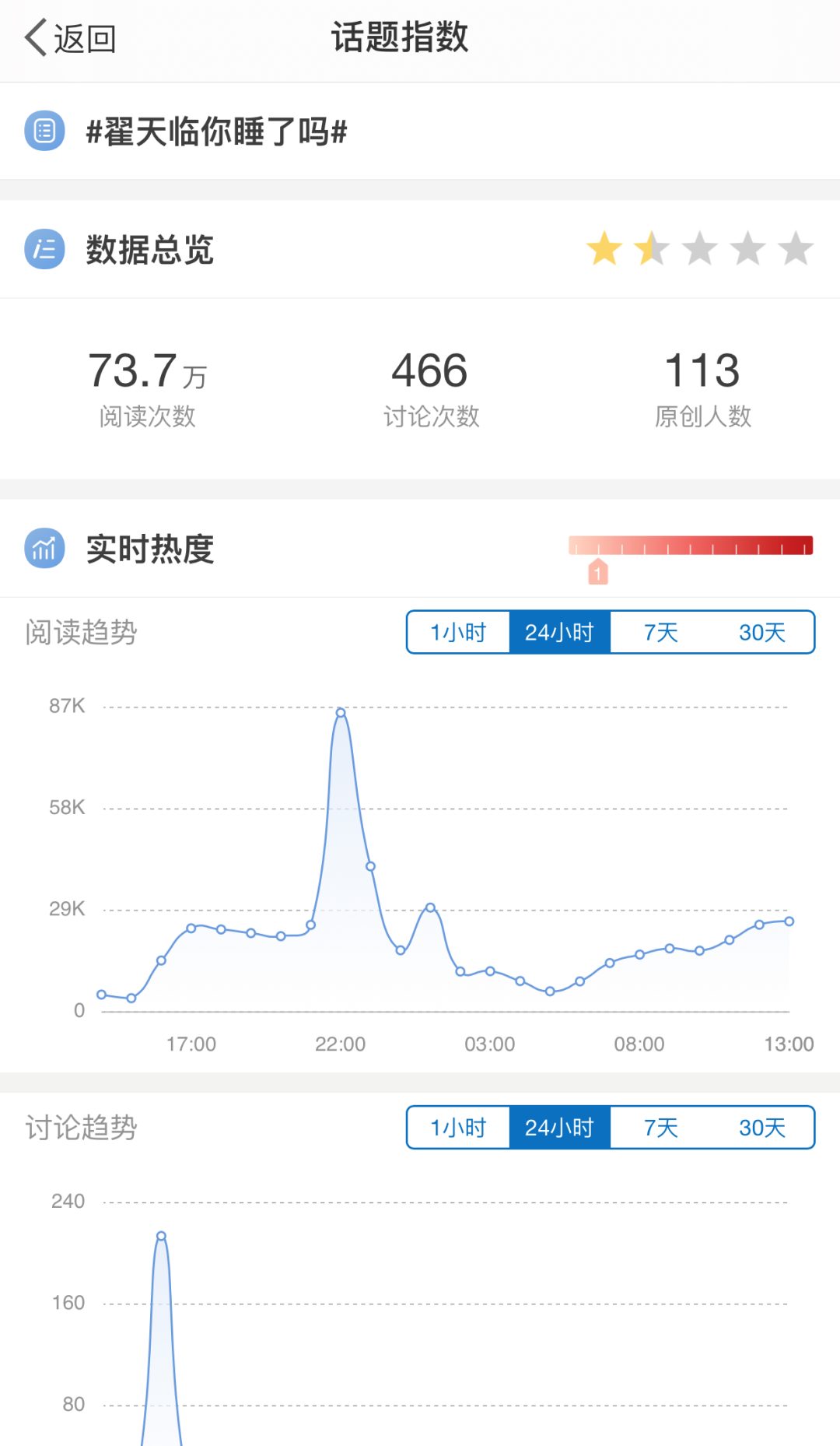 翟天臨發(fā)文：我知道寫論文的過程挺難的，希望大家文明宣泄