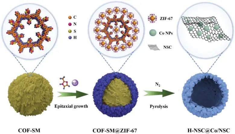 催化頂刊集錦：JACS、Angew.、Nat. Commun.、Nat. Catal.、AFM、Adv. Sci.等！