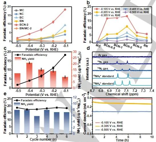 催化頂刊集錦：Angew./JACS/AFM/ACS Catal./Small等最新成果