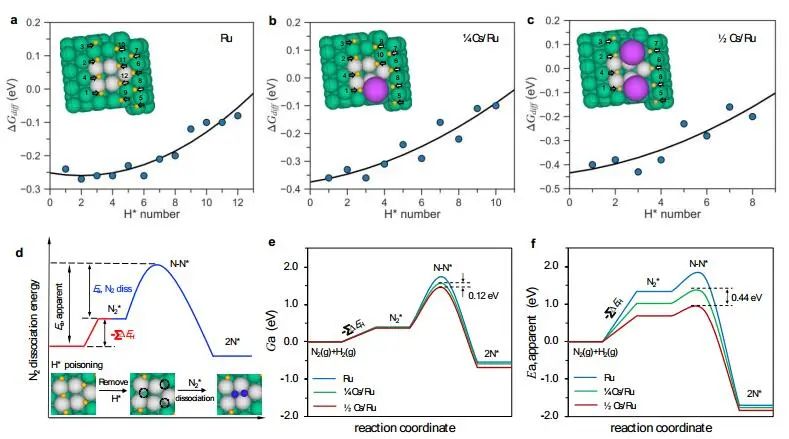 最新Nature Catalysis：電解質(zhì)對(duì)Pt(111)上ORR動(dòng)力學(xué)的影響