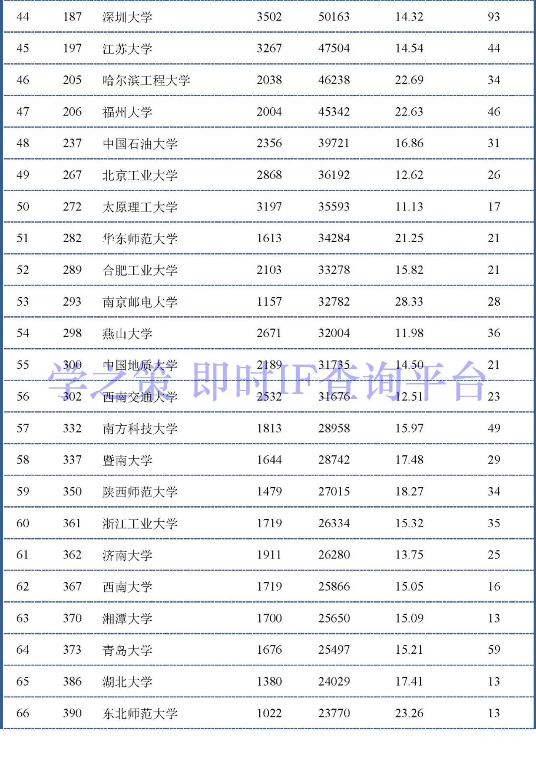 中國大陸高校最新ESI排行百強發(fā)布：材料和化學領域前100名！