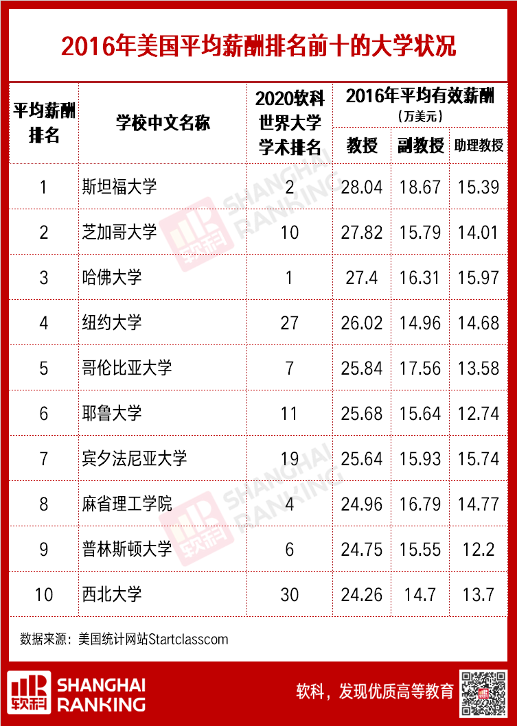 錢少事多頭發(fā)禿，高校教師年薪70萬怎么了？