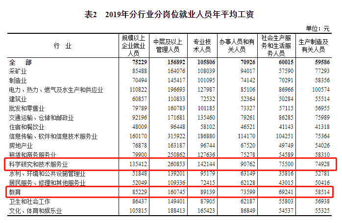 錢少事多頭發(fā)禿，高校教師年薪70萬怎么了？