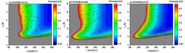 純計算ACS Catalysis：揭示Cu表面甲酸鹽分解動力學(xué)的結(jié)構(gòu)敏感性！