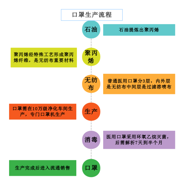 為啥還買不到口罩？說說其中的化學(xué)原因