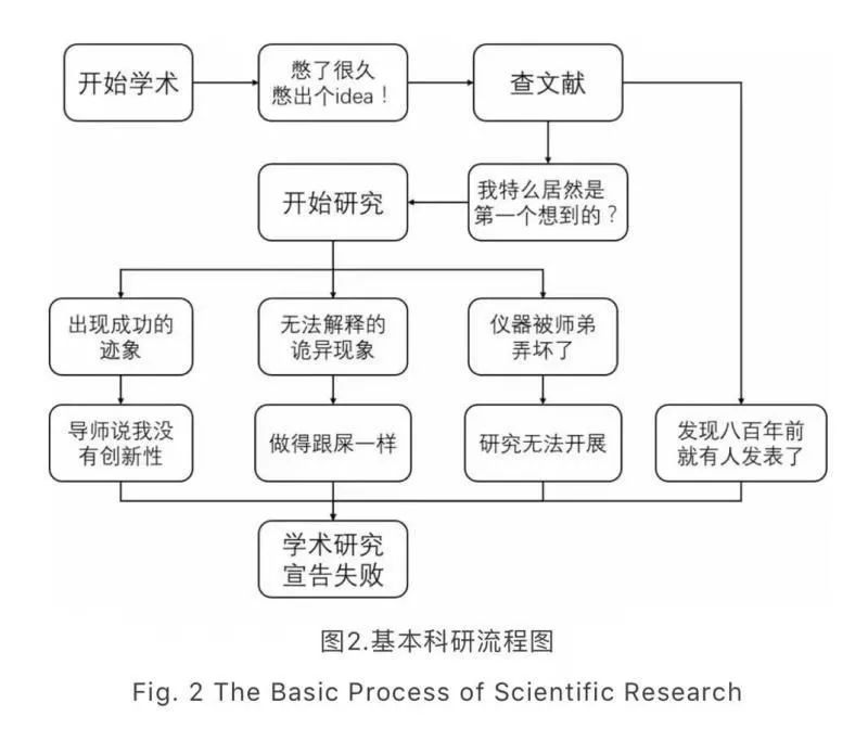 當(dāng)代碩博生常犯錯(cuò)覺(jué)大賞：我的idea非常棒，別人肯定想不到！