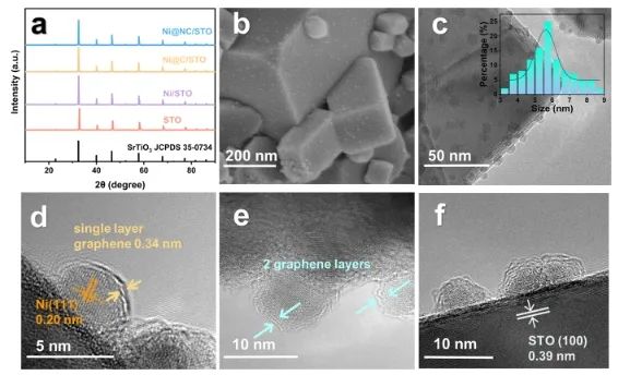 ACS Catalysis：NC包覆Ni作為助催化劑，增強(qiáng)光催化分解水制氫活性和穩(wěn)定性