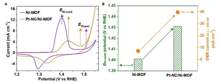 【催化】喬世璋課題組Chem：界面鍵合誘導(dǎo)調(diào)控反應(yīng)中間體，促進高效電解水