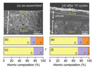 【動態(tài)】Advanced Energy Materials 溶劑-固態(tài)電解質(zhì)助力高性能全固態(tài)Li-S電池