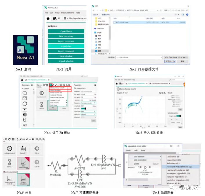 【測試干貨】鋰電池研究中交流阻抗（EIS）實驗測量和分析方法超全總結