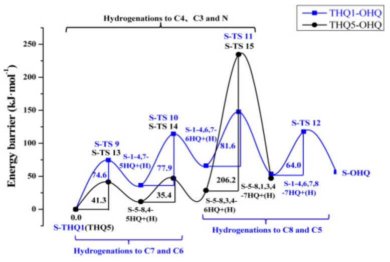 【MS論文精讀】太原理工Molecular Catalysis：喹啉在MoP（010）表面的加氫脫氮機理研究