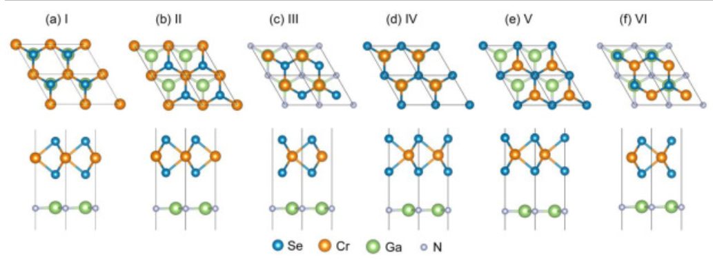 【計算】Int. J. Hydrogen Energy：高效利用太陽能的可見光催化二維CrSe2/GaN異質(zhì)結(jié)構(gòu)