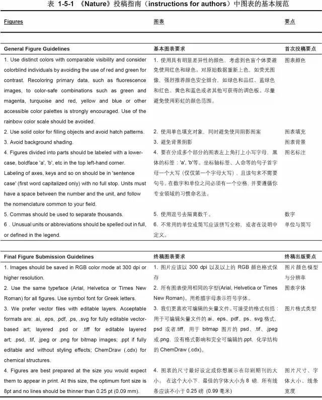 學(xué)霸埋頭數(shù)周，低調(diào)總結(jié)出了這份超級論文圖表制作規(guī)范