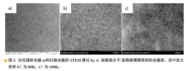 STEM是什么？掃描電鏡中的透射模式！