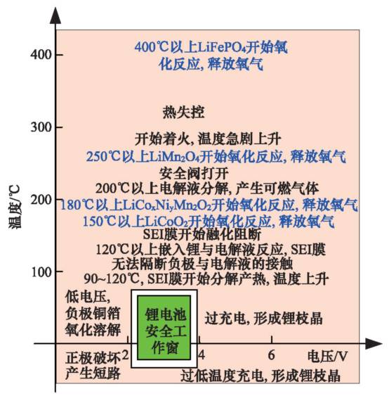 詳解電動汽車鋰離子電池管理系統(tǒng)關鍵技術