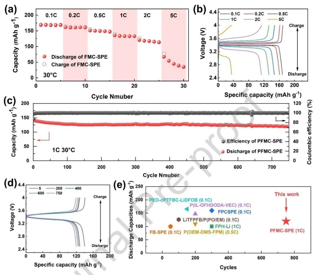 ?北大楊槐Nano Energy：熔噴布增強(qiáng)部分氟化固體聚合物電解質(zhì)實(shí)現(xiàn)超穩(wěn)定鋰金屬電池