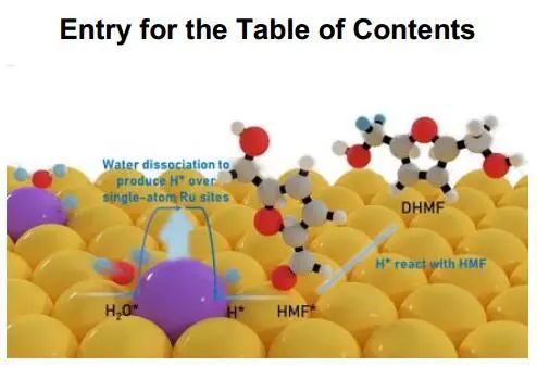 清華大學(xué)Angew：Ru1Cu SAA催化劑促進(jìn)5-羥甲基糠醛電催化加氫