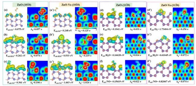 ACS Catalysis: 具有可控氧空位的ZnO實(shí)現(xiàn)高效光催化脫氮