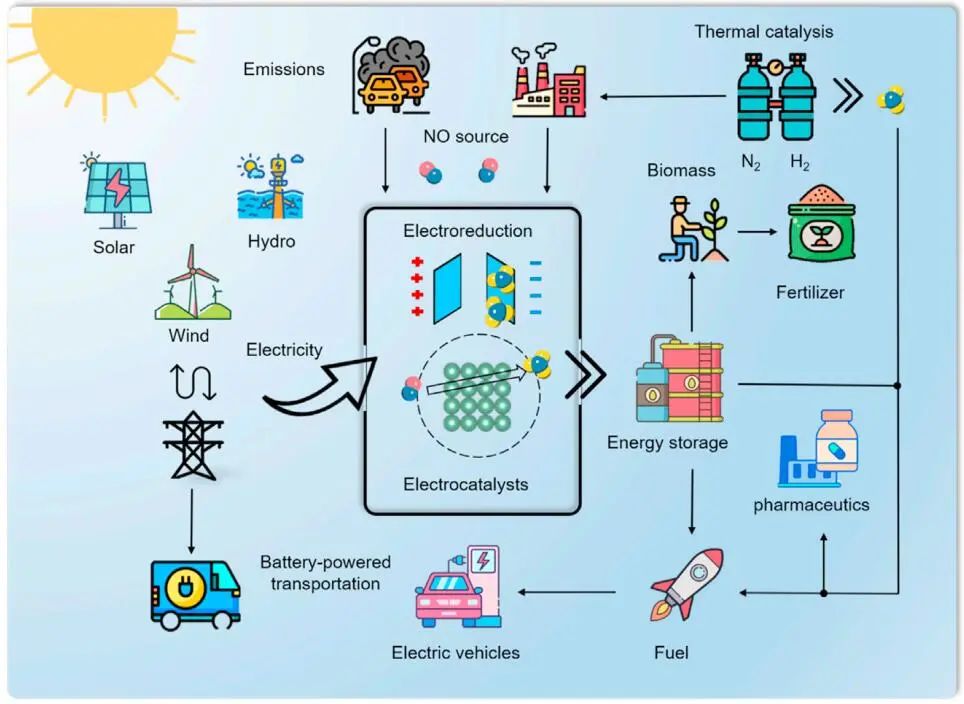 復(fù)旦大學(xué)張黎明團(tuán)隊(duì)Chem：FE近100%！Ni催化NO電化學(xué)合成氨