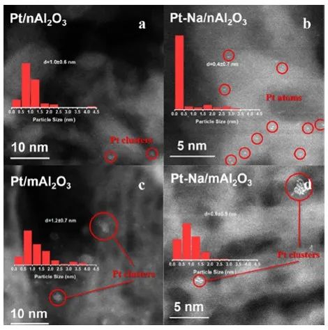 Environ. Sci. Technol.：金屬表面羥基的作用和Pt/Al2O3催化甲醛氧化反應(yīng)