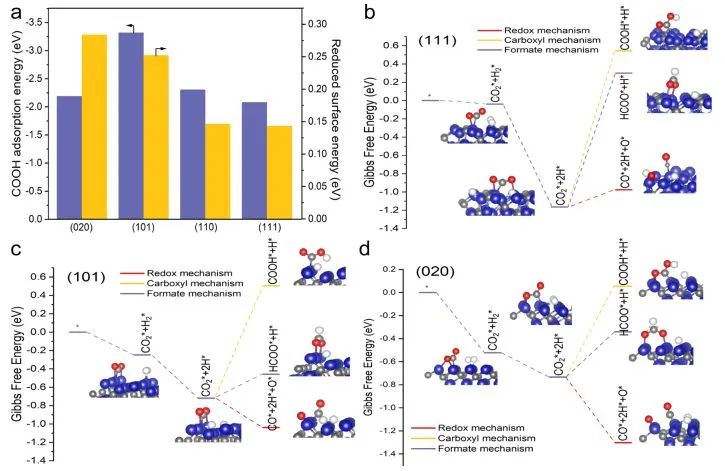 催化頂刊集錦：Angew./JACS/AFM/ACS Catal./Small等最新成果