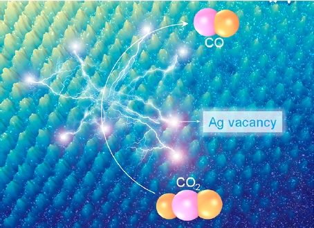 Nano Lett. | 富含均相空位銀高效電催化還原CO?制超純CO