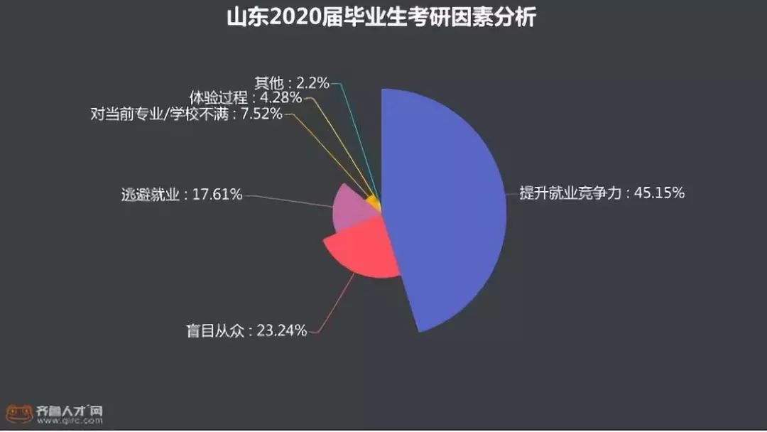 學(xué)霸實(shí)錘！2019年研究生考試：每10人中就有一個(gè)山東考生