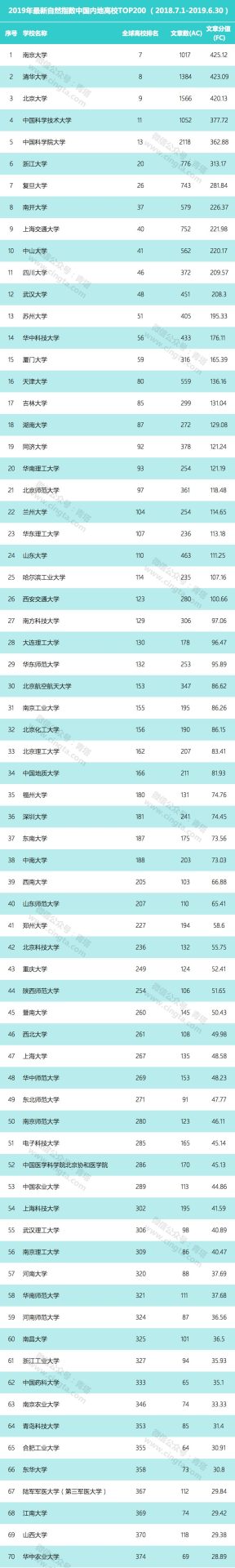 2019年最新自然指數(shù)公布，哪些高校表現(xiàn)強勢？