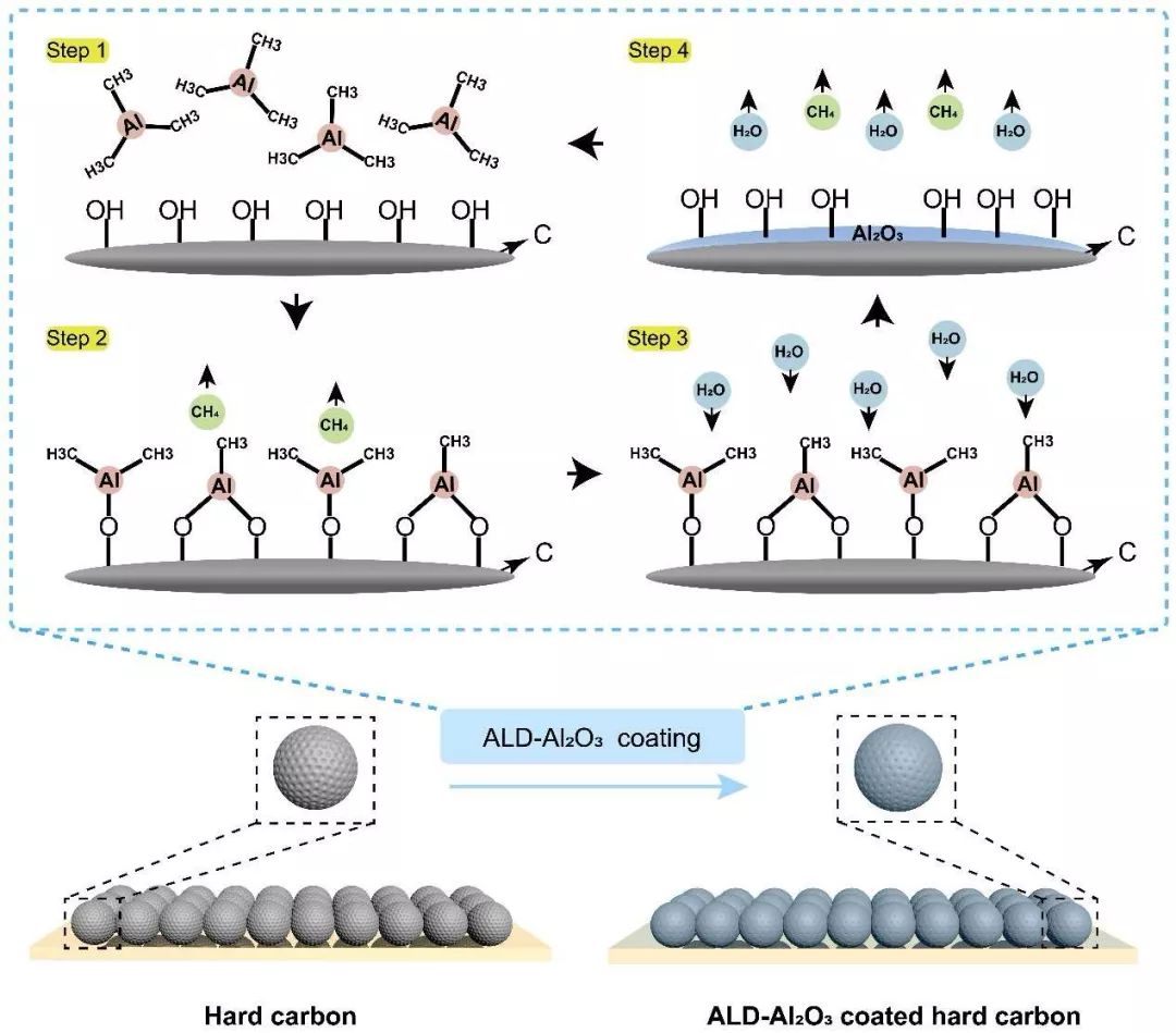 【電池】武大曹余良教授Nano Energy 人工SEI助力鈉離子電池商用化進程