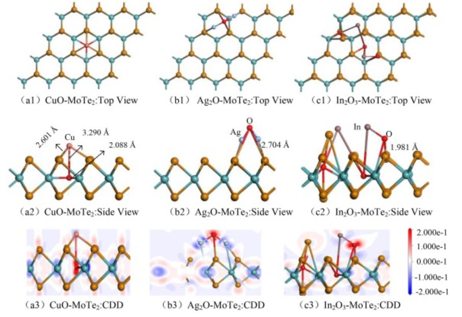 西交ASS: DFT計算吸附能、能帶、CDD、DOS和分子軌道等，研究MoTe2的吸附和檢測特性！