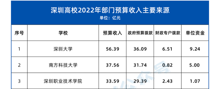 研究生工資從年入6萬到月入2千？知名高校碩博生補貼縮水引熱議