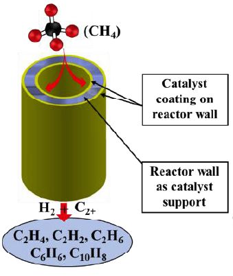 【W(wǎng)iley】催化領(lǐng)域最新進(jìn)展集錦：CO2電還原、電催化分解水、電催化制備雙氧水、甲烷無(wú)氧氧化